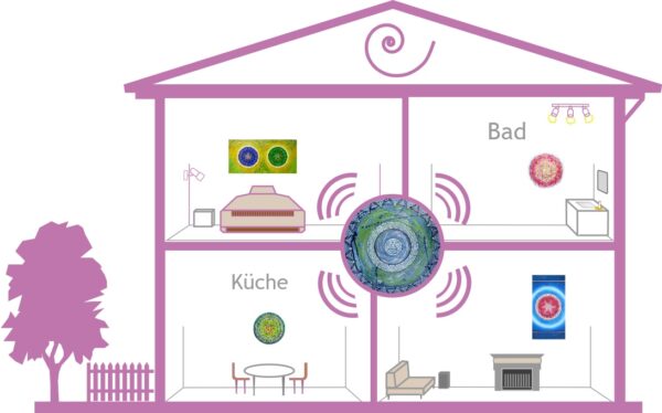 Energiebilder im Haus